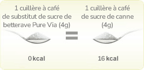 Stévia VS sucre de canne : quelles différences ? - Info senior -  informations et actualité des + de 50 ans